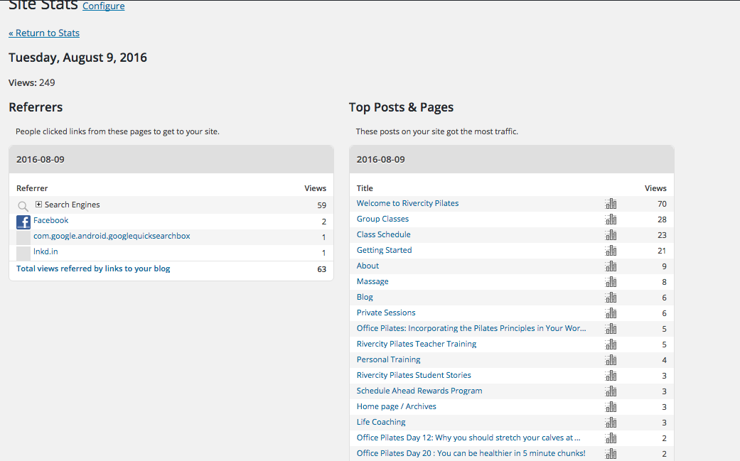 jetpack stats from August 9.